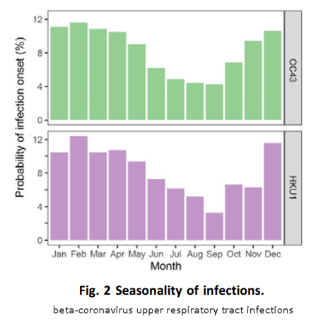 Seasonality